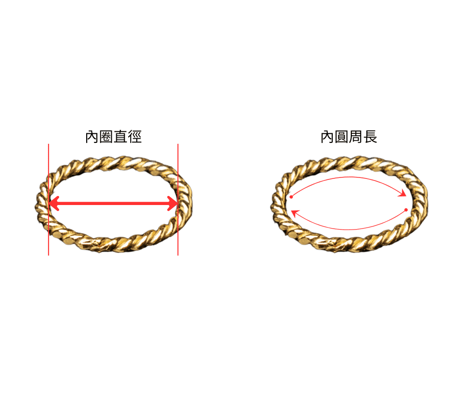 金色扭紋戒指的內圈直徑與內圈周長示意圖，附有紅色箭頭標示測量方向。